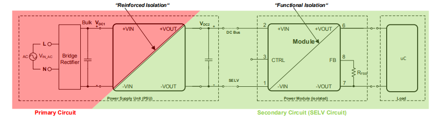 应用电路图 - Würth Elektronik Magl³C VISM电源模块